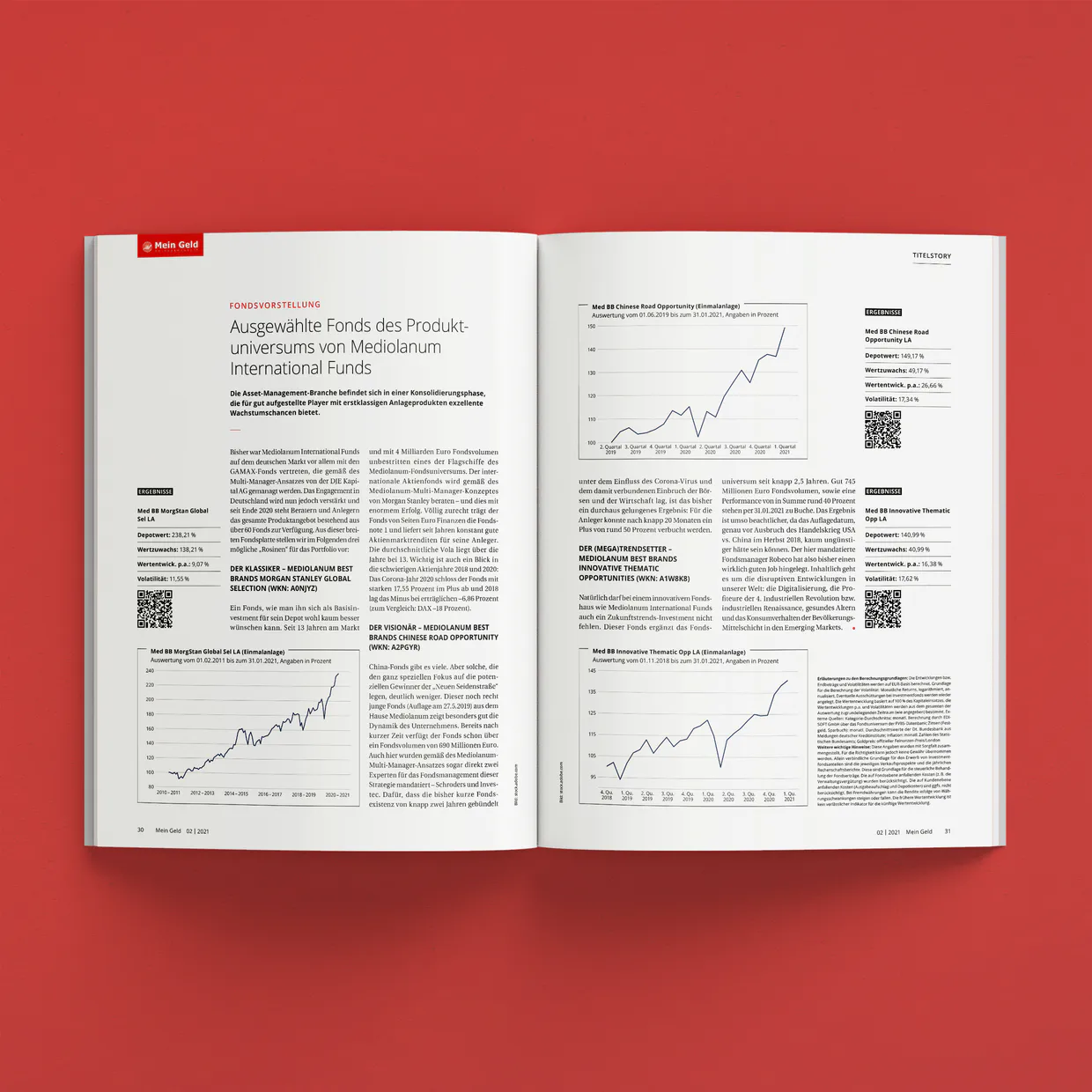 Mein Geld, Anlegermagazin – Layout und Satzarbeiten